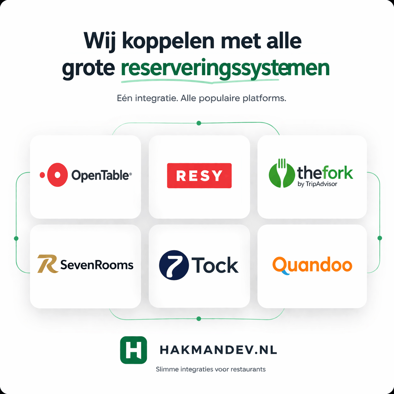 Online reservation system interface